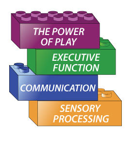 brain building blocks