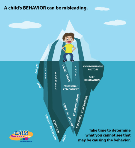 Childhood Terror iceberg (from least effective to most effective